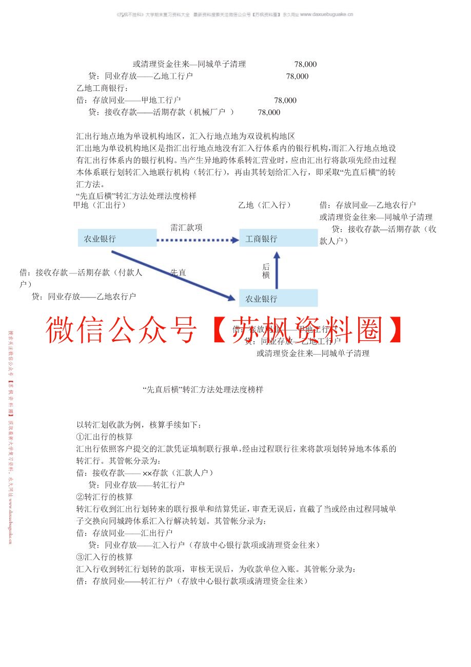 金融企业会计